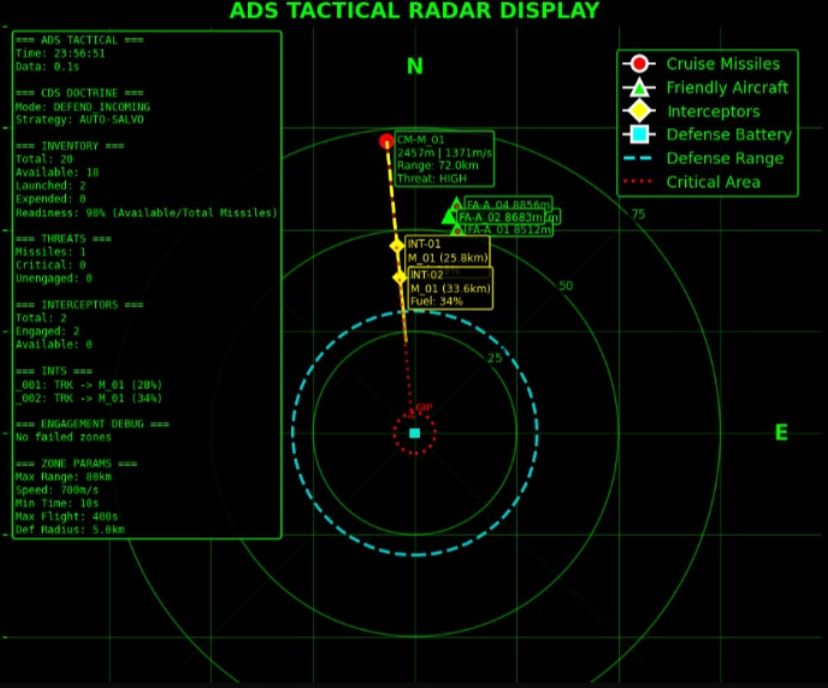Distributed Simulation Project
